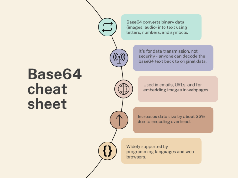 Base64 Encoding And Decoding In ReactJS & Node.js - B64Encode