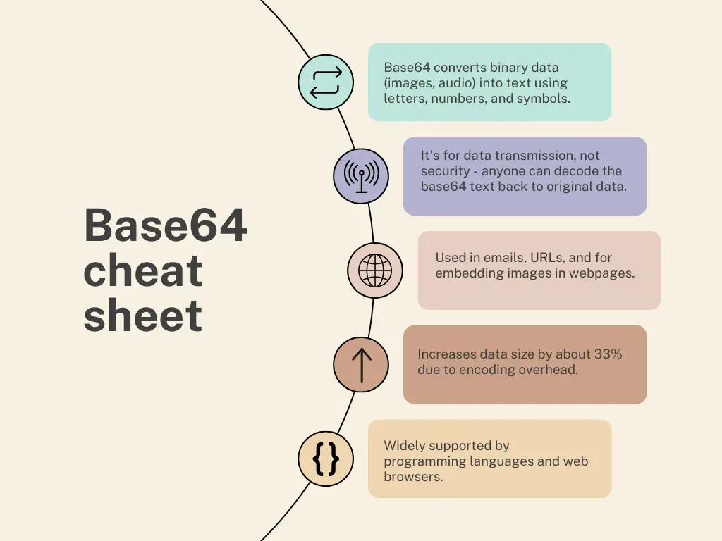 Base64 cheat sheet, cheatsheet, infographic