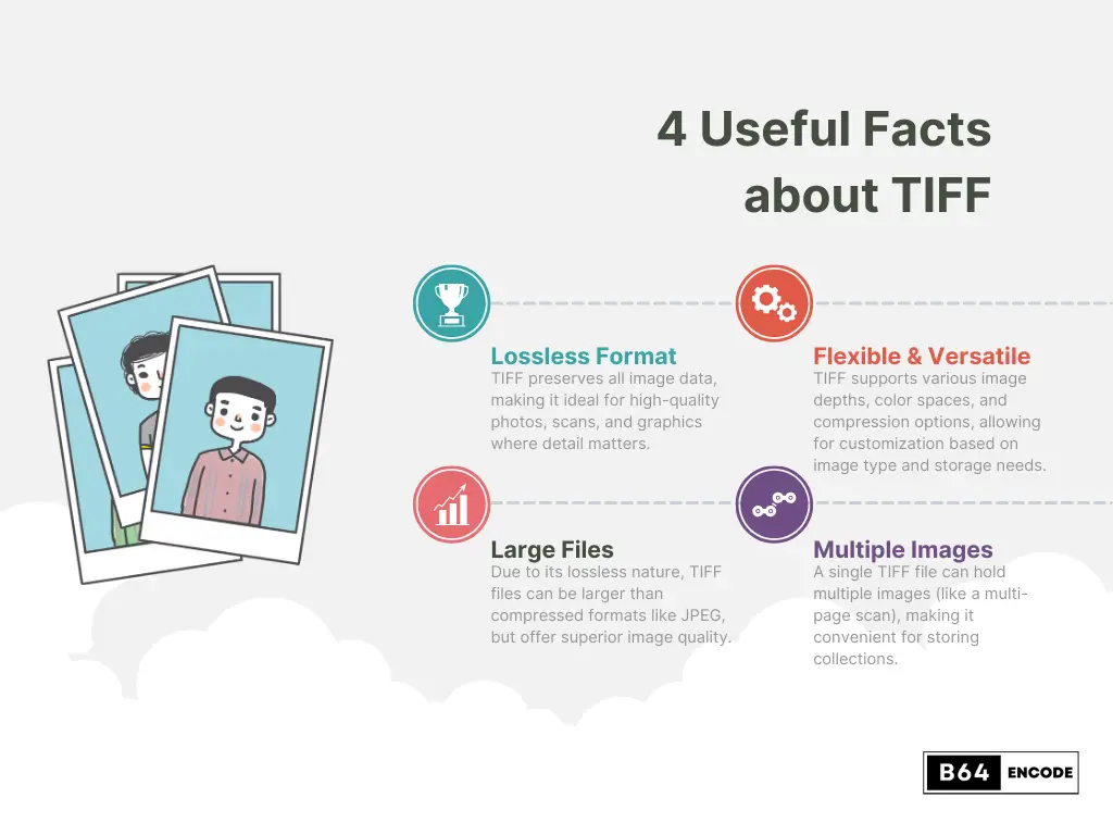 TIFF, TIF infographic