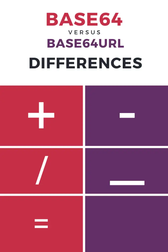 The difference between Base64 vs Base64URL characters - Infographic