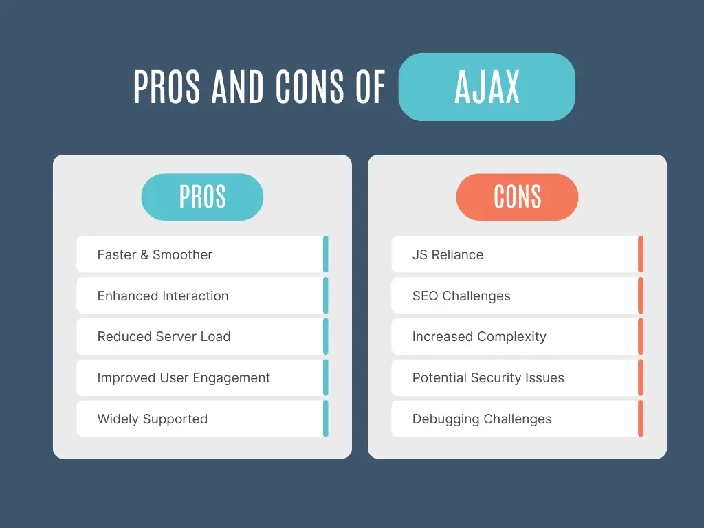 Pros and Cons of AJAX - AJAX infographic