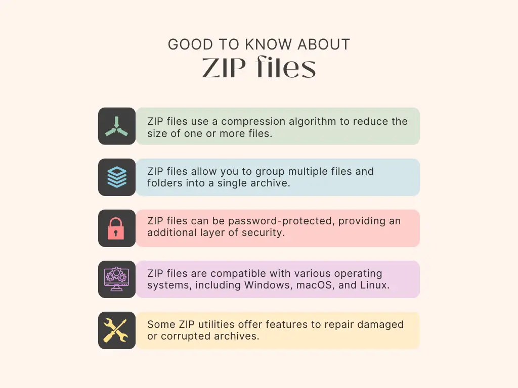 Good to know about ZIP files - ZIP infographic
